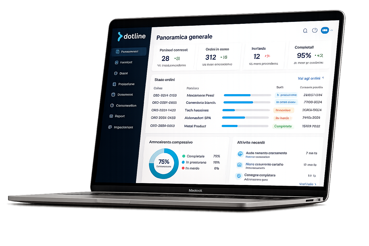 Dotline — dashboard panoramica ordini multi-fornitore