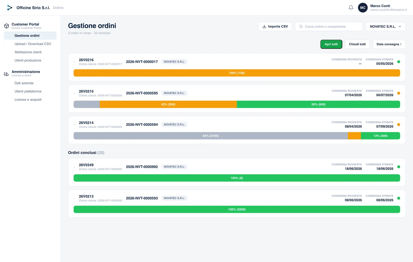 Dotline Customer Portal — gestione e avanzamento ordini