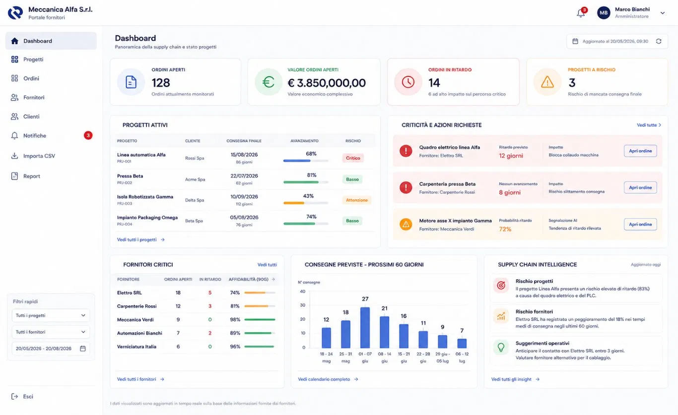 Dotline Supply Chain — monitoraggio multi-fornitore in una vista